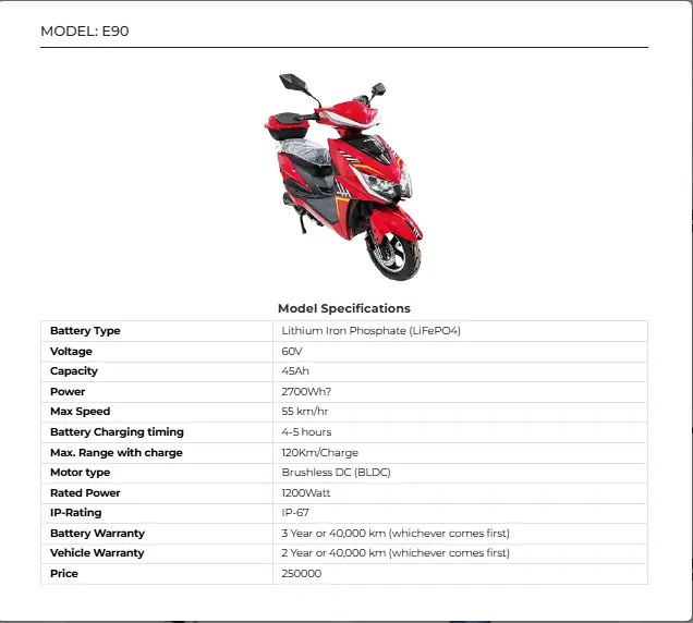 Chang Jiang E90 Price in Pakistan 2025 | PAVE Scheme Electric Bike Details 3 Chang Jiang E90 Price in Pakistan 2025