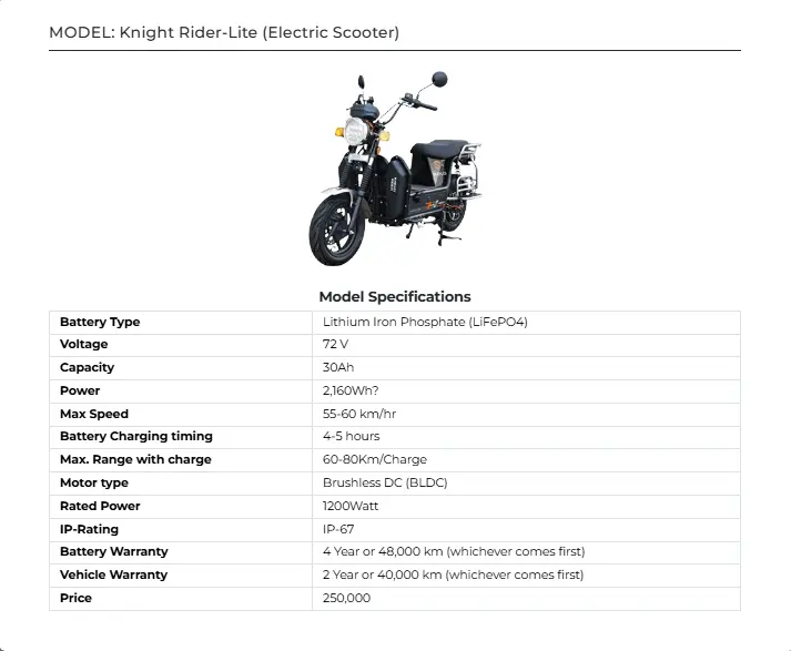 Crown Benling Knight Rider Lite Price in Pakistan 2025 – PAVE Scheme Subsidy, Specs & Brochure 2 Crown Benling Knight Rider Lite Price in Pakistan 2025