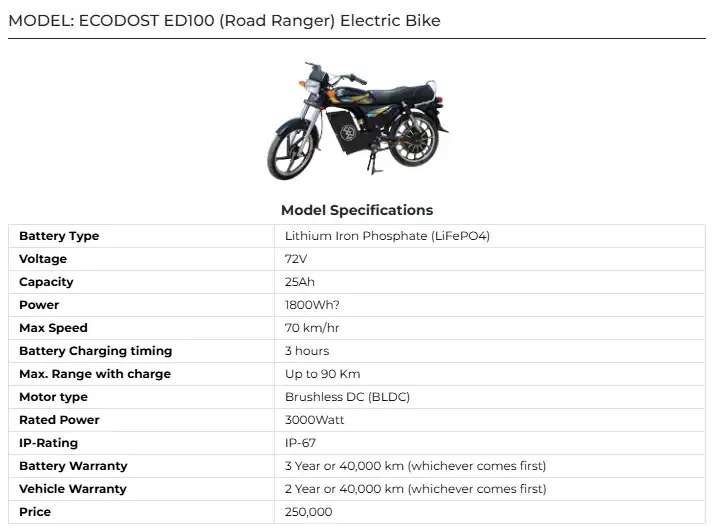 ECODOST ED100 2025 Fast Durable & Eco-Friendly Electric Bike in Pakistan 4 ECODOST ED100
