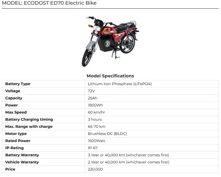 ECODOST ED70 Electric Bike Price in Pakistan 2025 Specs & Features 4 ECODOST ED70 Electric Bike Price in