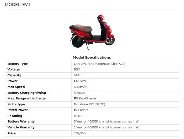 EV 1 Electric Bike Price in Pakistan 2025