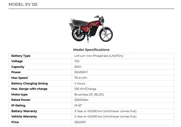Electric Bike EV 125 Price in Pakistan October 2025 - Full Specs and Features 3 Electric Bike EV 125 Price in Pakistan 2025: