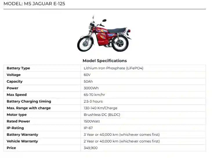 MS JAGUAR E-125 Price in Pakistan 2025 Full Specs Range & Warranty: 4 Electric Bike Price in 2025