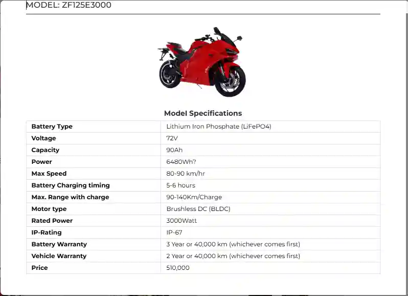 Electric Sports Bike Price in Pakistan 2025 | EV Super Bike Specs & Brochure 3 Electric Sports Bike Price in Pakistan 2025
