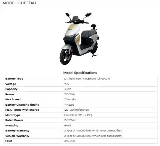 HUAGUAN CHEETAH Electric Bike Price in Pakistan 2025 Detailed Specs, Performance & Brochure 3 HUAGUAN CHEETAH Electric Bike Price in Pakistan 2025