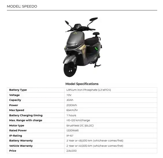 HUAGUAN SPEEDO Electric Bike Price in Pakistan 2025 Specs, Features & Mileage 3 HUAGUAN SPEEDO Electric Bike Price in Pakistan 2025