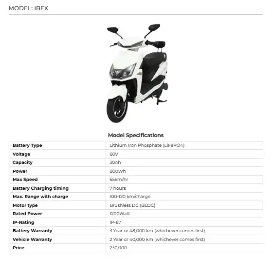 HUAGUAN Electric Bike IBEX Price in Pakistan 2025 – Specs, Range & Reviews 3 HUAGUAN Electric Bike IBEX Price in Pakistan 2025