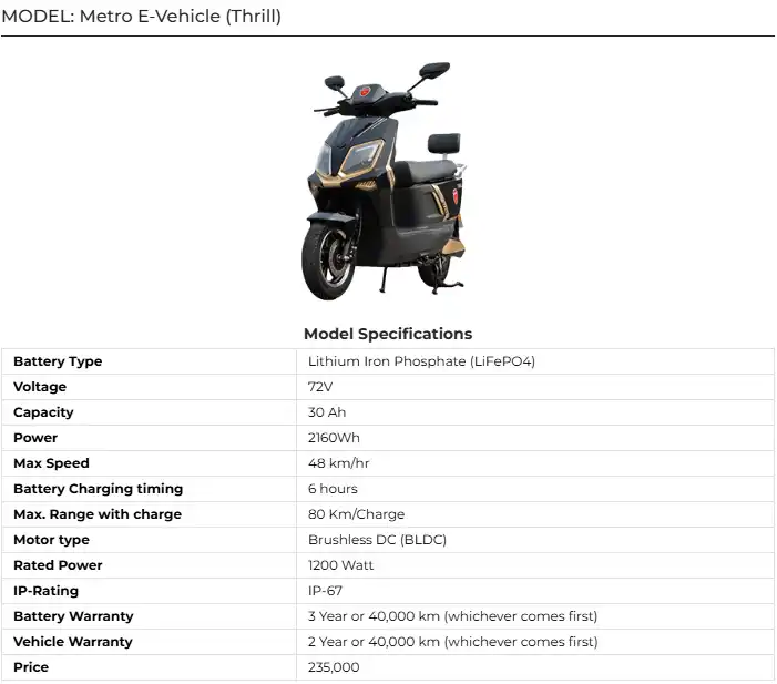 Metro E-Vehicle Thrill Price in Pakistan 2025 Specs & Brochure 2 Metro E-Vehicle Specs 2025