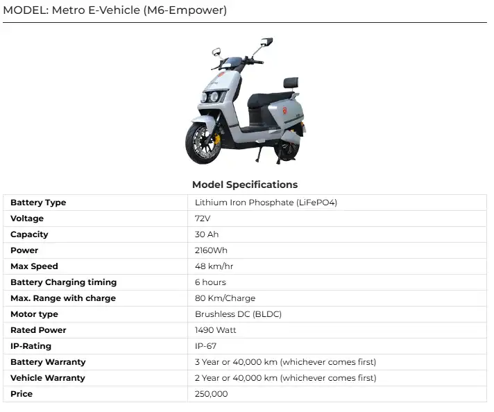 Metro M6-Empower Price in Pakistan 2025 Full Specs & Features 4 Metro M6-Empower Price in