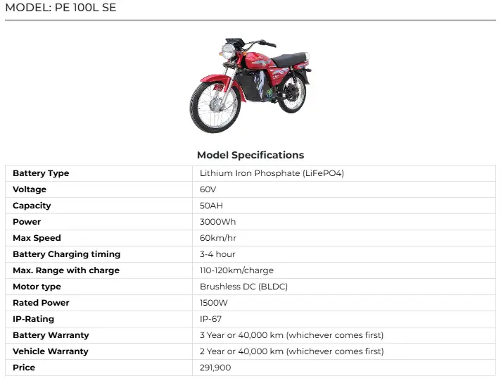 PE 100L SE Electric Bike Price in Pakistan 2025 Complete Specs & Features 4 PE 100L 2025
