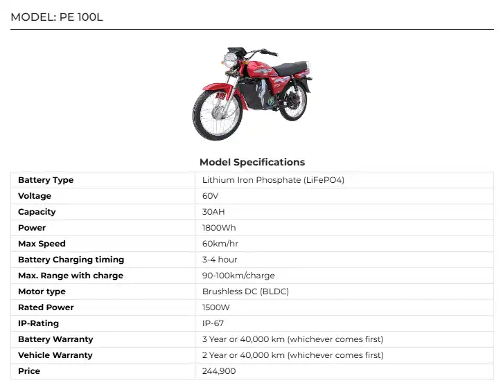 PE 100L Electric Bike 2025 Price in Pakistan Full Specs & Features 4 PE 100L Electric Bike 2025