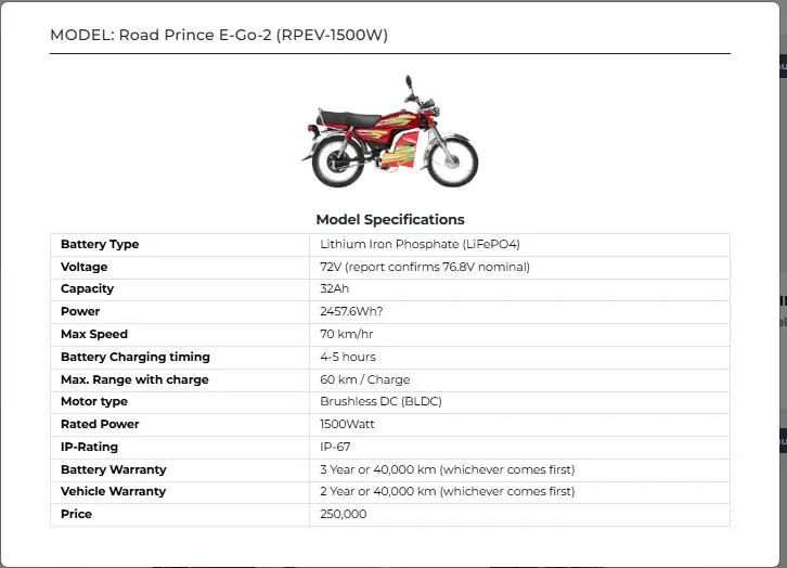 Road Prince E-Go-2 Price in Pakistan 2025 – RPEV-1500W Features & PAVE Subsidy 4 Road Prince E-Go-2 Price in Pakistan 2025