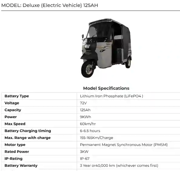 SAZGAR Deluxe Electric Vehicle 125AH Price in Pakistan 2025 Full Features & Details 2 SAZGAR Deluxe Electric Vehicle 125AH Price in Pakistan 2025