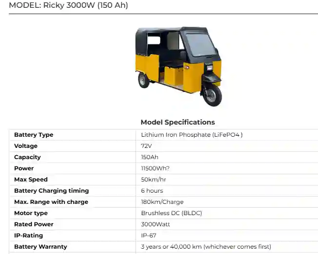 TEZMO MOTORS Ricky 3000W Price in Pakistan Full Review Specifications 2025