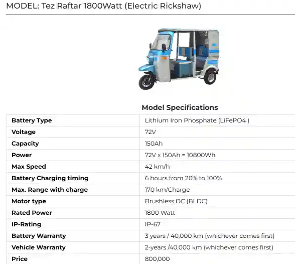 Tez Raftar 1800W Electric Rickshaw Price in Pakistan 2025 Complete Guide 2 Tez Raftar 1800W Electric Rickshaw Price in Pakistan 2025