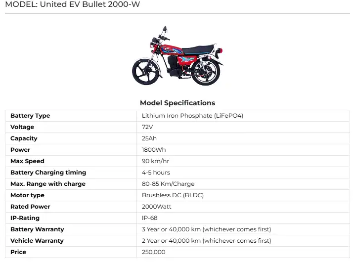 United EV Bullet 2000-W Price in Pakistan 2025 & Brochure 4 United EV Bullet 2000-W Price in Pakistan 2025