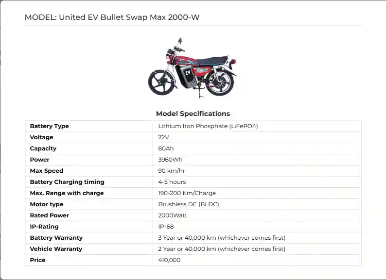 United EV Bullet Swap Max 2000-W 2025 Price Pakistan | Full Specifications 3 United EV Bullet Swap Max 2000 W 2025