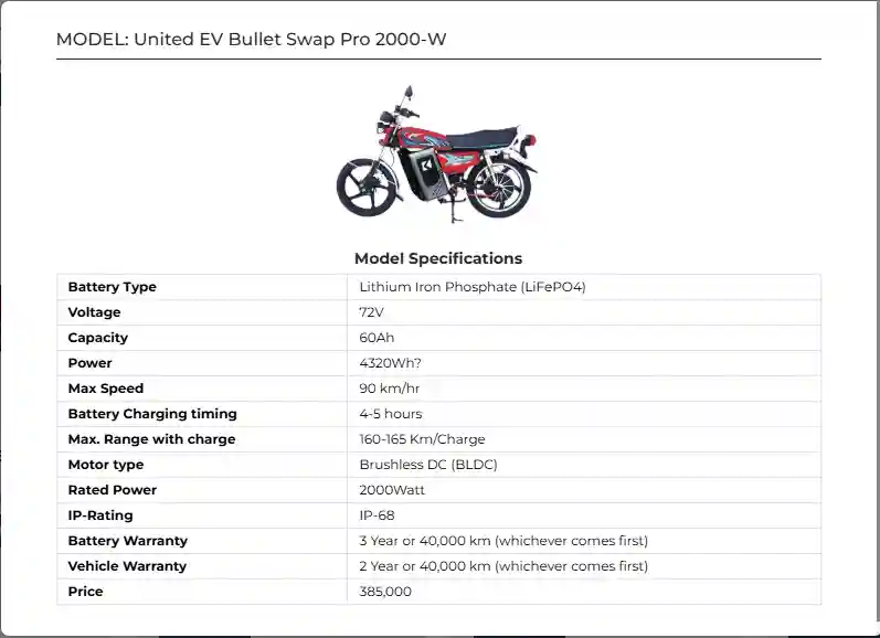 United EV Bullet Swap Pro 2000-W Price in Pakistan 2025 | Specs & Details 3 United EV Bullet Swap Pro 2000 W Price in Pakistan 2025