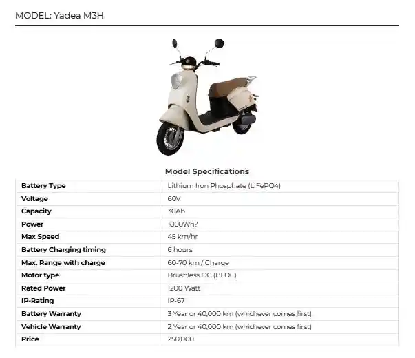 Yadea M3H specifications in Pakistan 2025