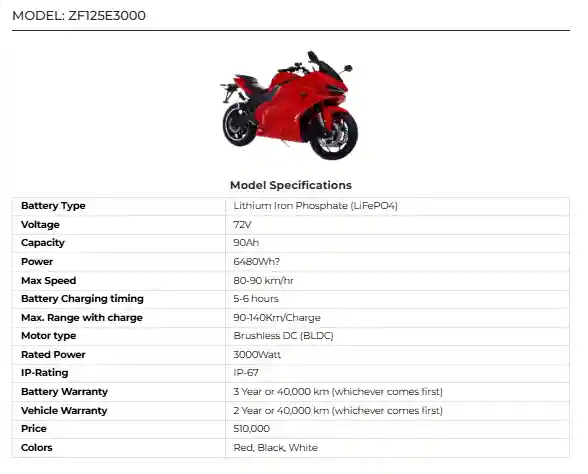 ZF125E3000 Electric Bike 2025 – Full Review 2 ZF125E3000 Electric Bike 2025