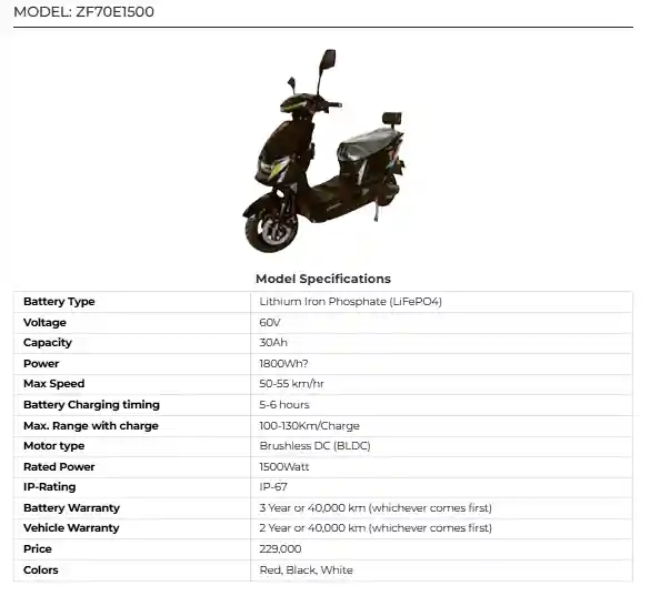 ZF70E1500 Electric Bike 2025 Full Specs, Price, Top Range & How to Apply Online 2 ZF70E1500 Electric Bike 2025
