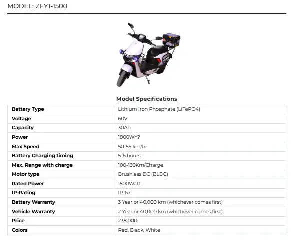 ZFY1-1500 Electric Bike 2025 Specs, Price, Range & How to Apply Online 2 ZFY1-1500 Electric Bike 2025
