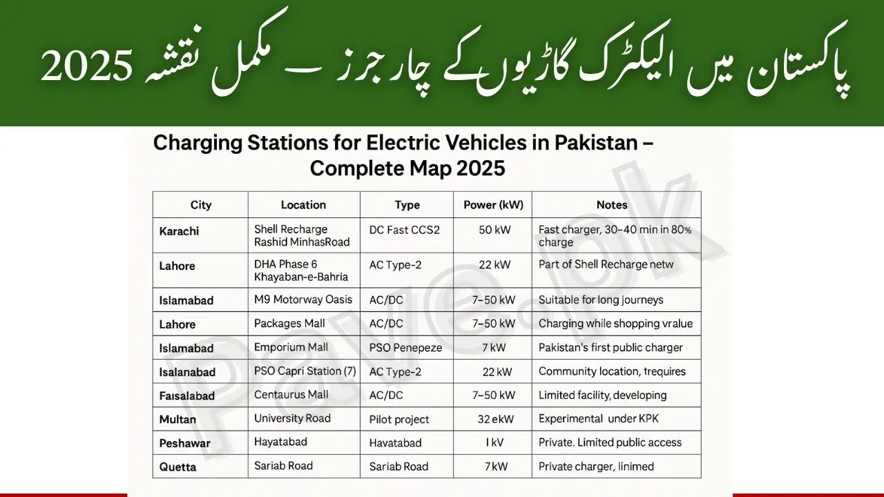 Charging Stations for Electric Vehicles in Pakistan – Complete Map 2025 1 Charging Stations for Electric Vehicles in Pakistan