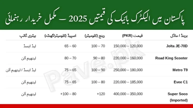 Electric Bike Price in Pakistan 2025 – Complete Buyer’s Guide 6 Electric Bike Price in Pakistan 2025