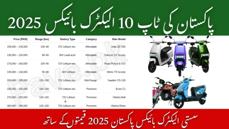 Top 10 Electric Bikes in Pakistan – Affordable & Premium Options 2025 4 Top 10 Electric Bikes in Pakistan