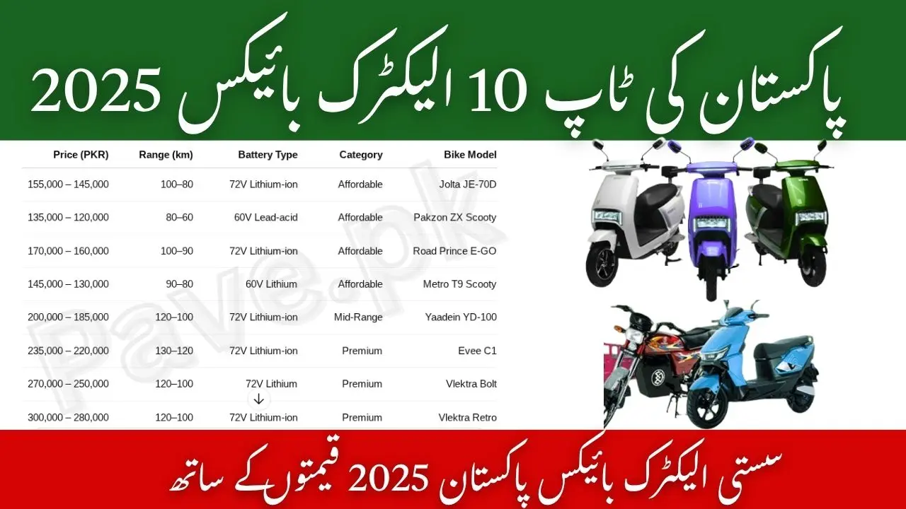 Top 10 Electric Bikes in Pakistan – Affordable & Premium Options 2025 1 Top 10 Electric Bikes in Pakistan